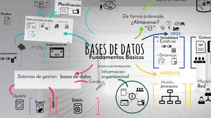 Bases de datos español by Rusben Guzmán on Prezi