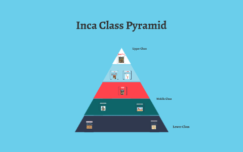Inca Social Pyramid