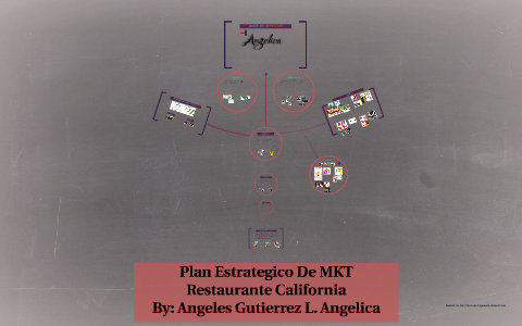 Plan Estrategico De MKT by angie angeles on Prezi