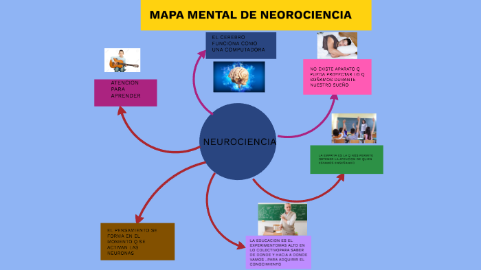 NEUROCIENCIA By Jose Alberto Escaleras Sanchez On Prezi