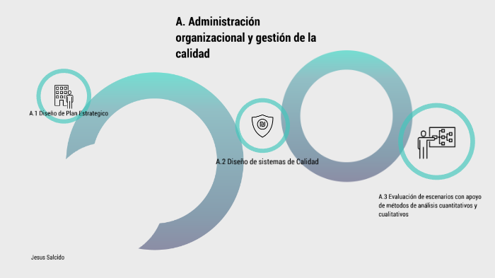 Administración Organizacional Y Gestión De La Calidad Ceneval