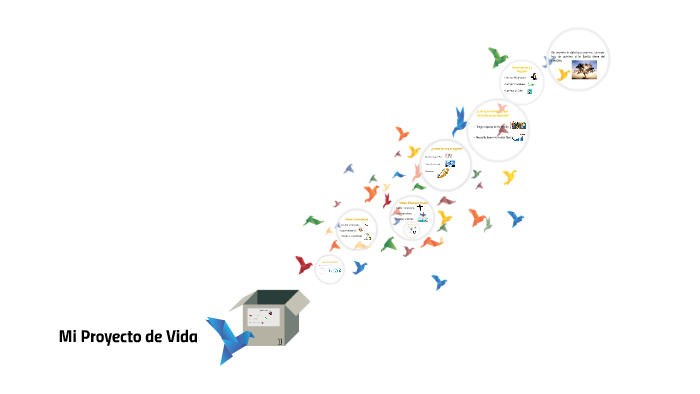 Mi Proyecto de Vida by marlin fuentes on Prezi