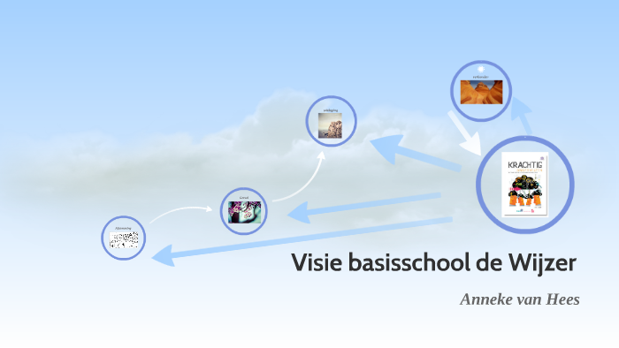 Visie basisschool de Wijzer by