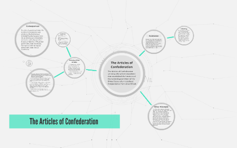 prezi confederation articles