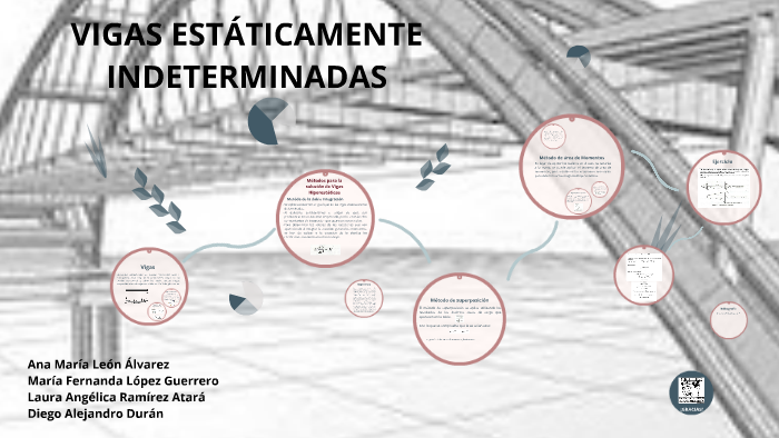 VIGAS ESTATICAMENTE INDETERMINADAS By Laura Ramirez On Prezi