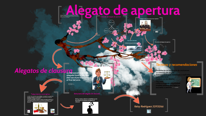 Alegato De Apertura Y Clausura By On Prezi