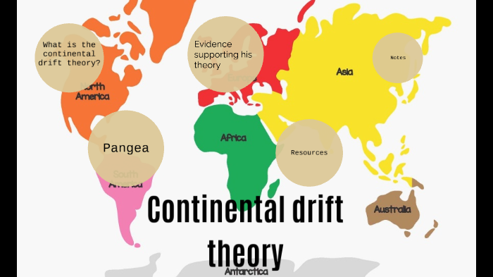 Why Is Continental Drift Theory Important