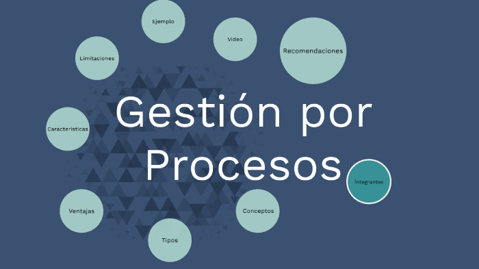 Gestión por Procesos by Randall Venegas on Prezi