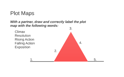 Plot Maps by Molly Fineran on Prezi