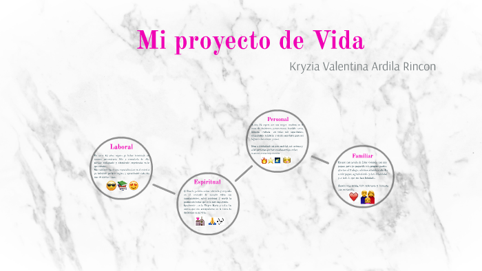 Mi proyecto de Vida by kryzia Valentina Ardila Rincon on Prezi