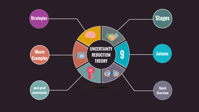 uncertainty reduction theory case study