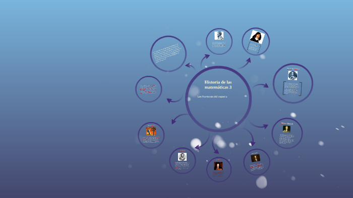 Historia de las matemáticas 3 by kharen lopez on Prezi