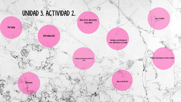 UNIDAD 3 ACTIVIDAD 2 by Alondra Valles on Prezi