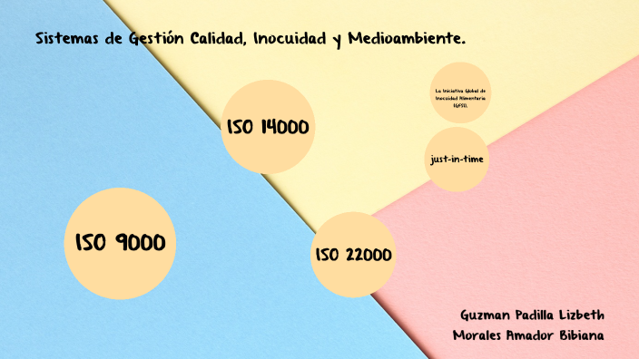 Sistemas De Gestión Calidad, Inocuidad Y Medioambiente. By Lizbeth Guzman