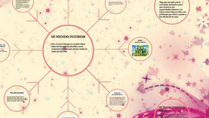 Mi Proyecto De Vida by Sara Baena on Prezi