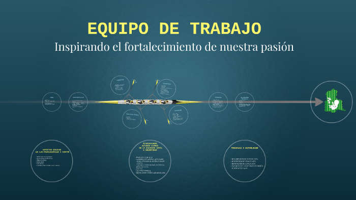 EQUIPO DE TRABAJO by luis miguel colmenares marquez on Prezi