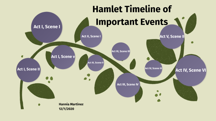 Hamlet Timeline By Hannia Martinez On Prezi