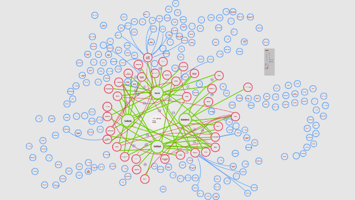 Unit 8 Mind Map by Chester Li on Prezi