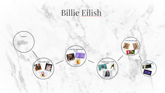 Billie Eilish by Anke Keidel on Prezi