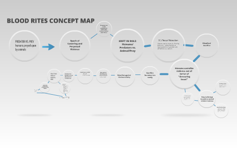 BLOOD RITES CONCEPT MAP by Maxine Roberts on Prezi
