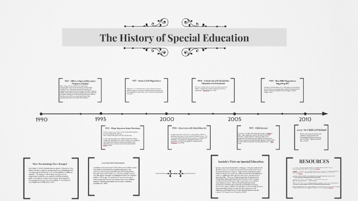 The History of Special Education by bernice nelson on Prezi