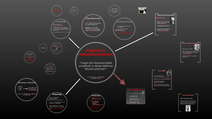 Eugenik im Nationalsozialismus by kerem kara on Prezi