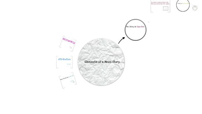 Anatomy of a Story by pearl di dio on Prezi