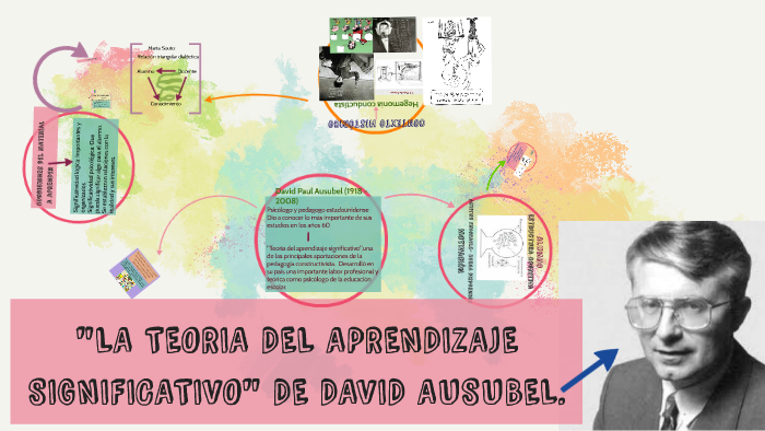 La Teoria Del Aprendizaje Significativo De David Ausubel Im By