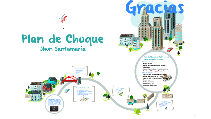 Plan De Choque By JHON SANTAMARIA On Prezi