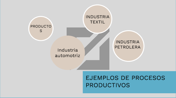 EJEMPLOS DE PROCESOS PRODUCTIVOS by ARLEX SEBASTIAN MUÑOZ SANCHEZ on Prezi