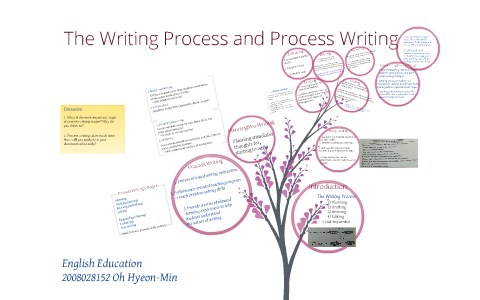 The writing process and process writing by 현민 오 on Prezi