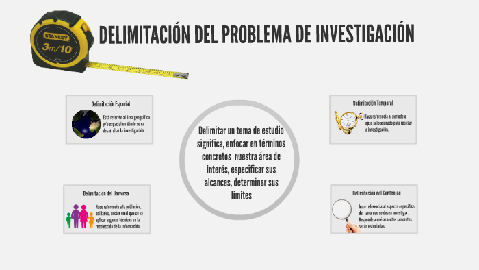 DELIMITACION INVESTIGACION by Byron Alexander Muñoz González on Prezi