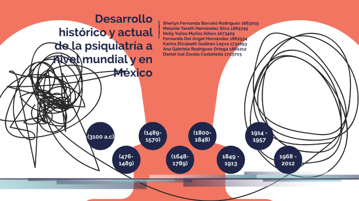 Desarrollo Histórico Y Actual De La Psiquiatría A Nivel Mundial Y En México By Sherlyn Barcelo