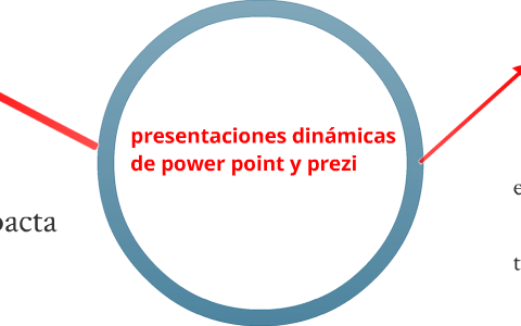 dinamicas de presentacion by juan andres wilches infante on Prezi