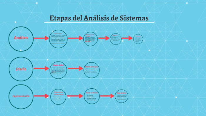 Etapas del Análisis de Sistemas by Juan Ignacio Nuñez on Prezi