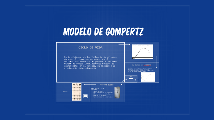 MODELO DE GOMPERTZ by Renato Plata