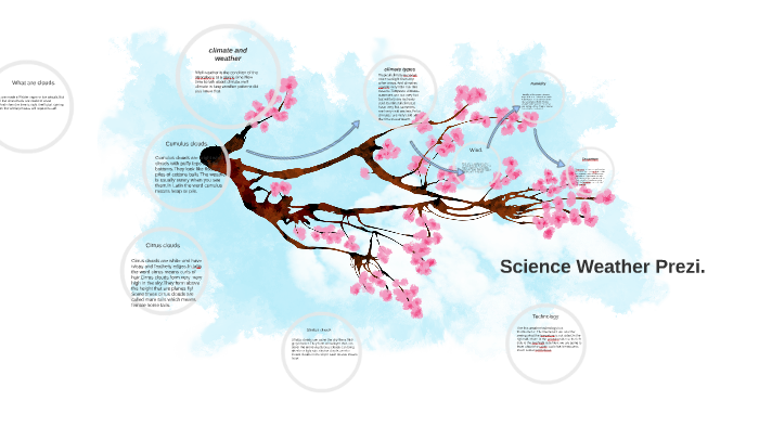 climate and weather by J S on Prezi