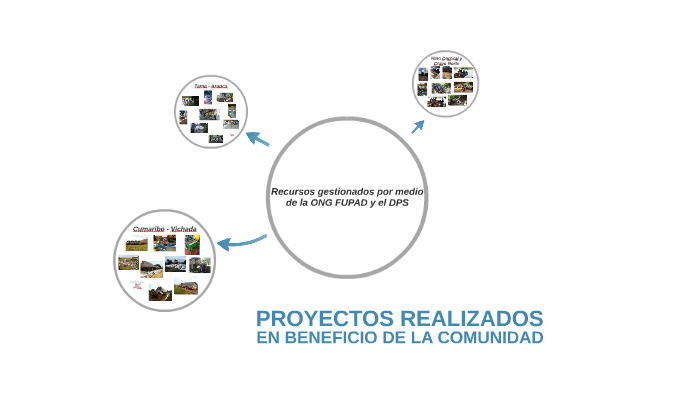 PROYECTOS REALIZADOS by Juan Pablo Castro on Prezi