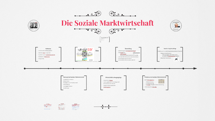 Die Soziale Marktwirtschaft By Alicia Eckelmann On Prezi