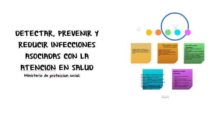 Detectar Prevenir Y Reducir Infecciones Asociadas Con La At By Alejandra Insuasty Paz 4877