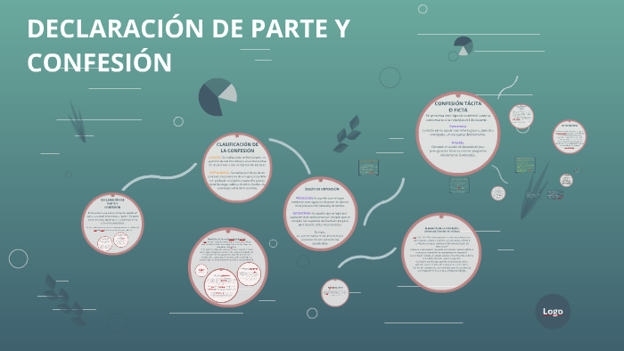 DECLARACIÓN DE PARTE Y CONFESIÓN by Antonio Alexander Gomez Ortiz on Prezi