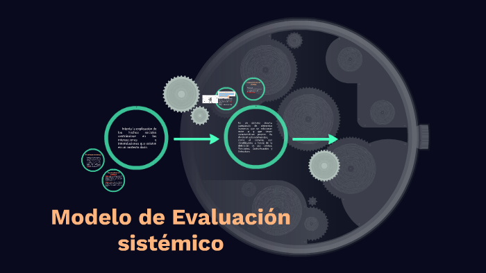 Modelo de Evaluación sistémico by noemi lucio ruelas on Prezi Next