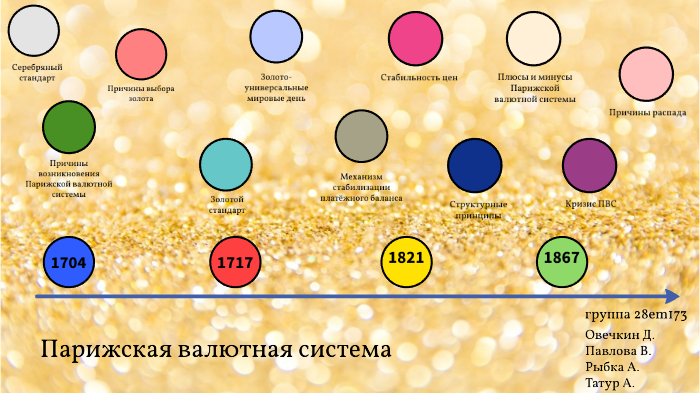 Парижская валютная система картинки