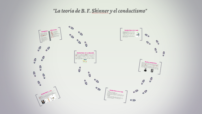 "La Teoría De B. F. Skinner Y El Conductismo" By Joaco Pariani