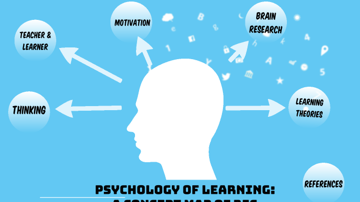 Psychology of Learning: A Concept Map of Big Ideas by Alysa Woodson on ...