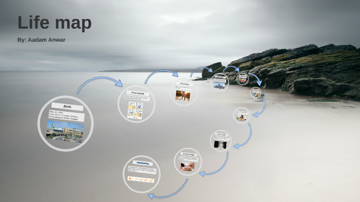 Life map by aadam anwar on Prezi