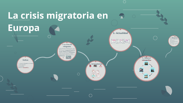 La Crisis Migratoria En Europa By Cristina Yuste Costumero On Prezi