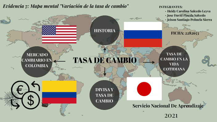 Evidencia 7: Mapa mental 