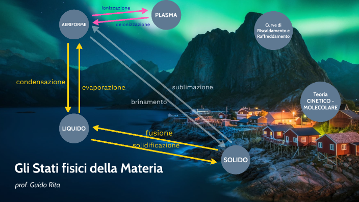 Stati Fisici Della Materia - Guido Rita By Guido Rita On Prezi