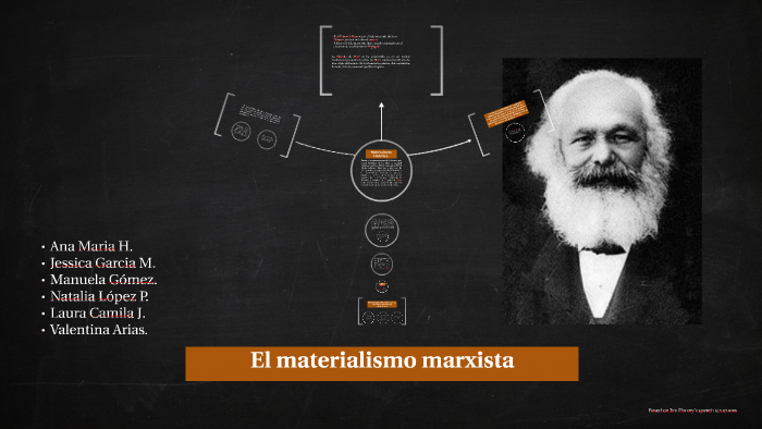 El materialismo marxista by laura camila jaimes duque on Prezi